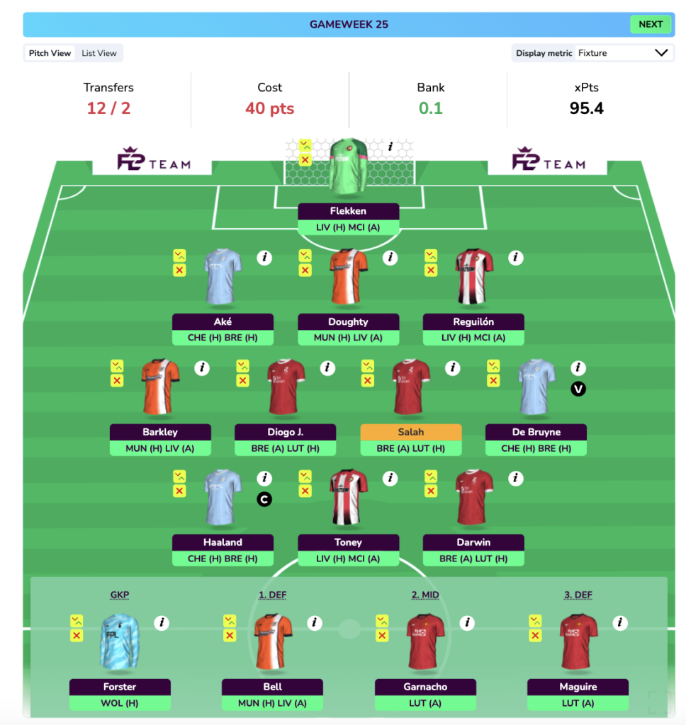 FPL GW25 Free Hit Drafts